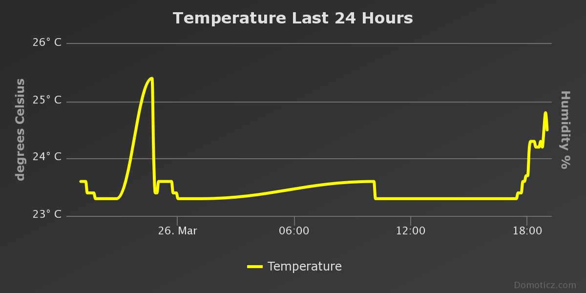 chart.png