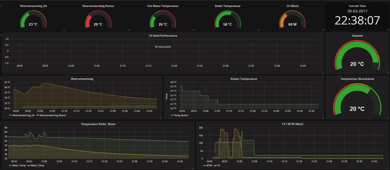 Grafana-OTGW.JPG