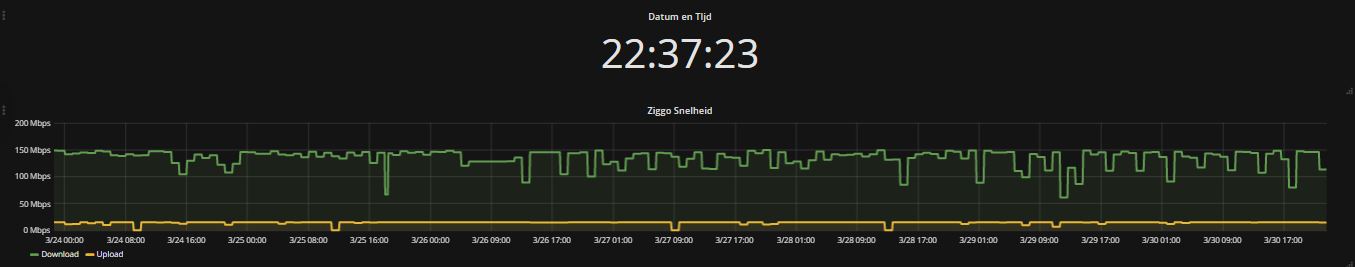 Grafana-Ziggo.JPG