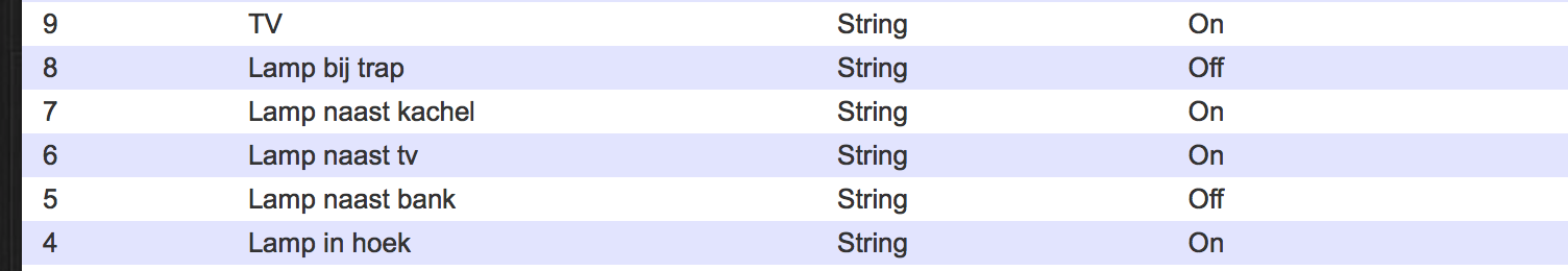 user variables example