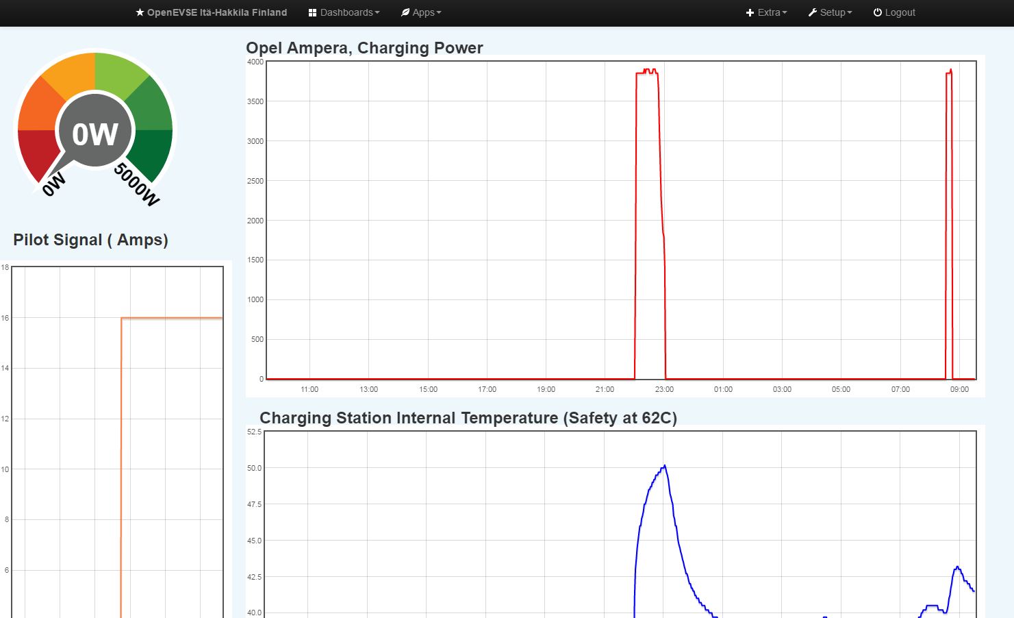 OpenEnergyMonitor OpenEVSE.JPG
