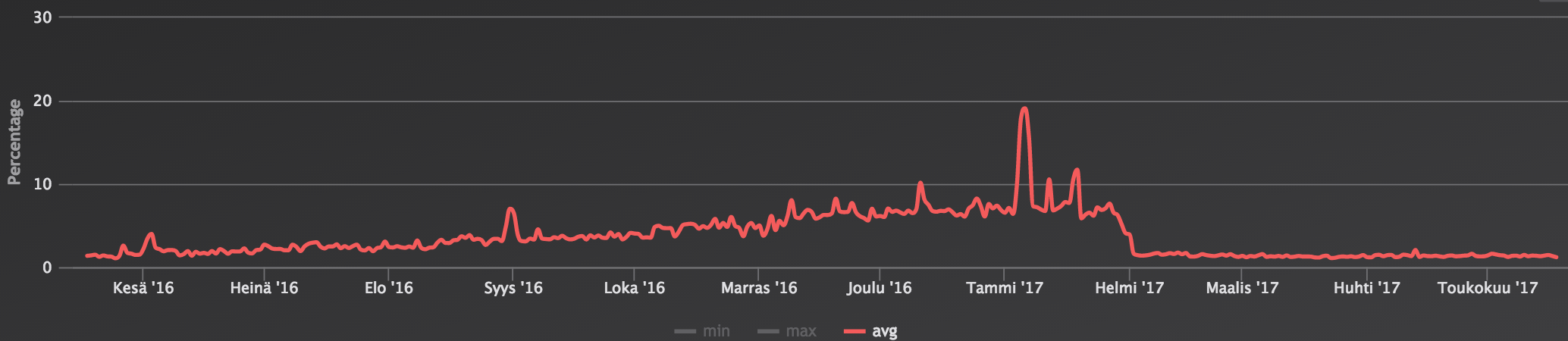 Screen Shot 2017-05-18 at 13.01.33.png