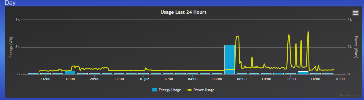 energy+power graph.PNG