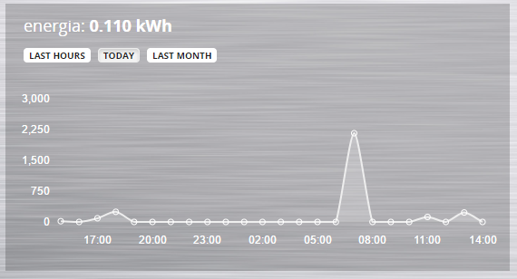 dashticz graph.PNG