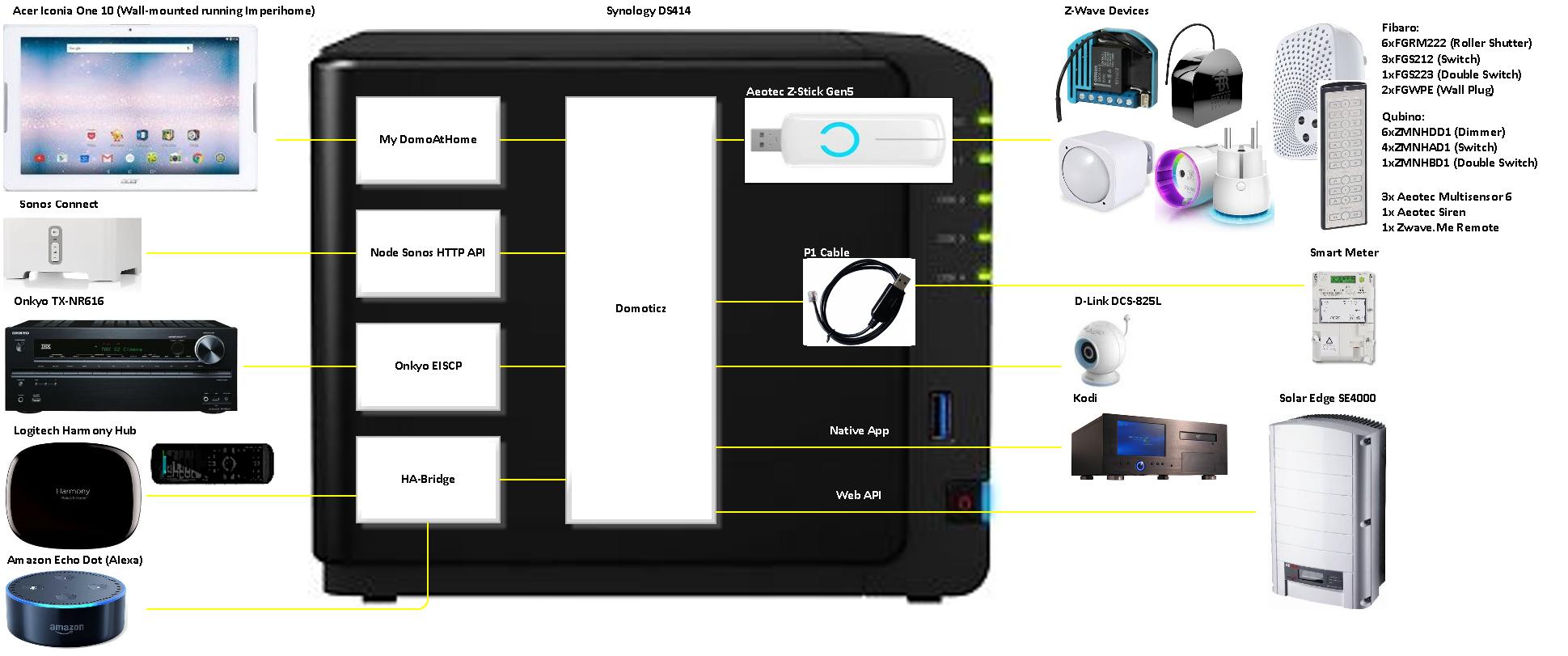 Smart Home Setup.jpg