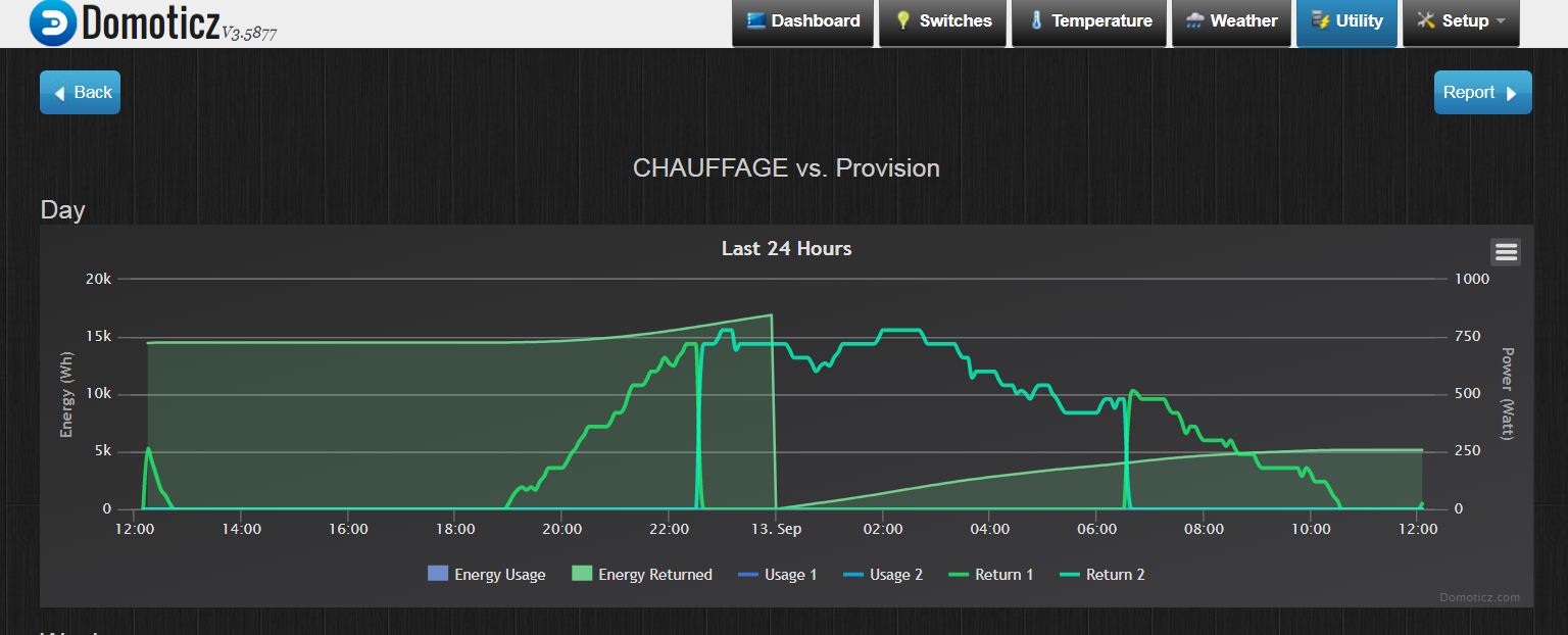 ChauffageVSprovsion.JPG