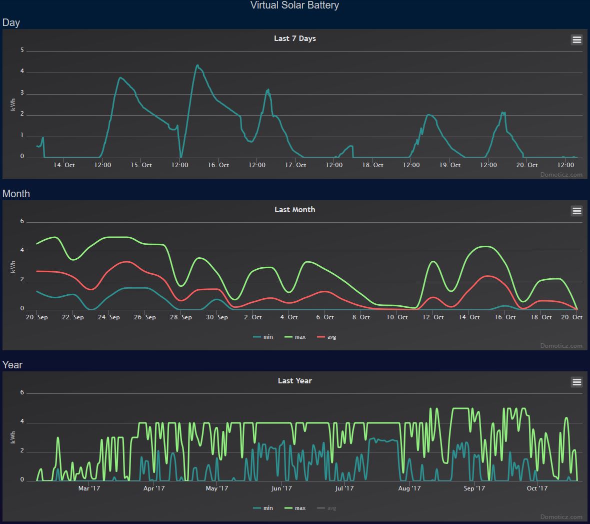 LUA.-Solar Battery graphs.JPG