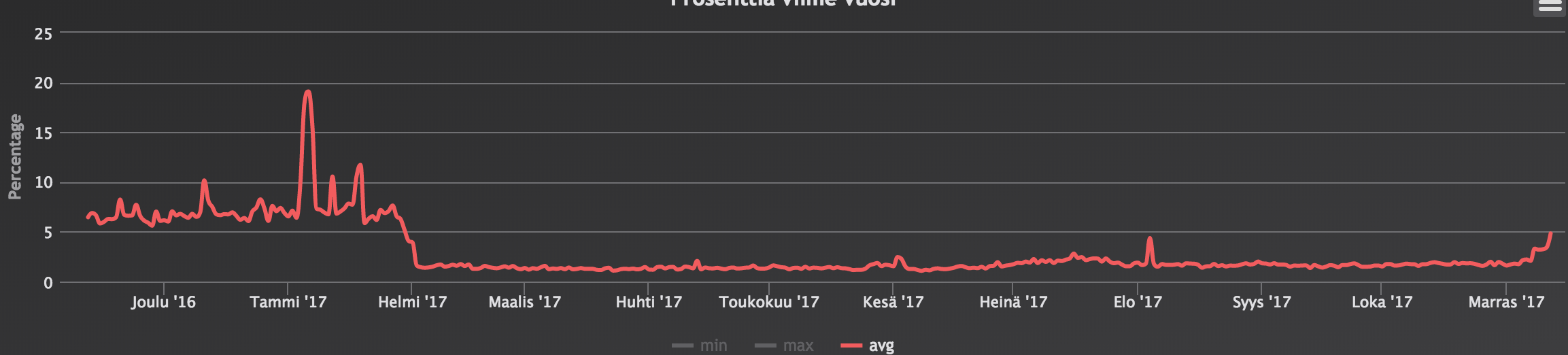 Screen Shot 2017-11-12 at 0.35.30.png