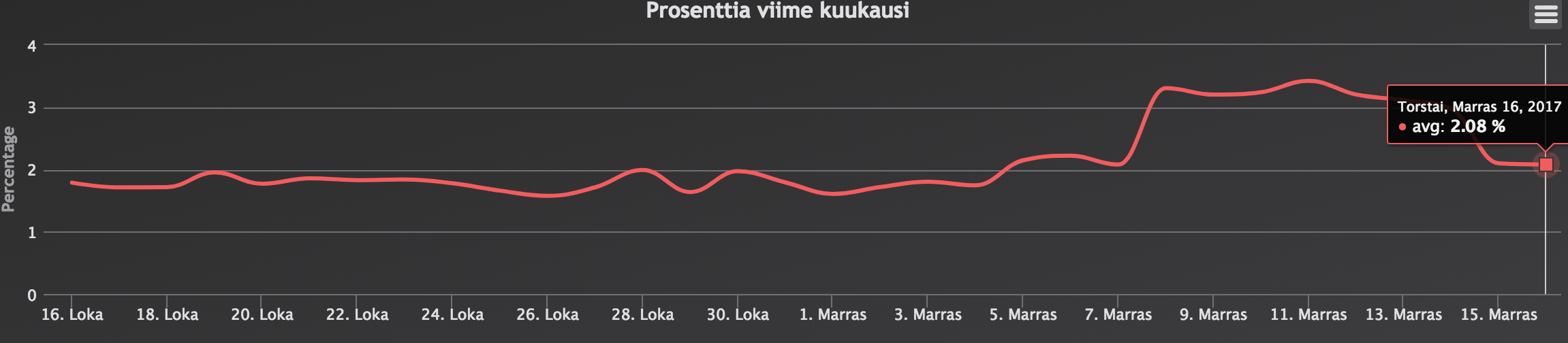 Screen Shot 2017-11-16 at 23.35.01.png