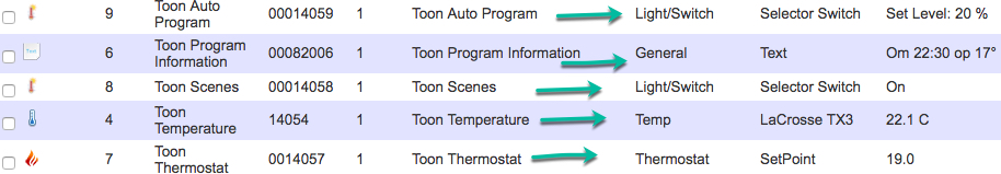 My toon set up in domoticz