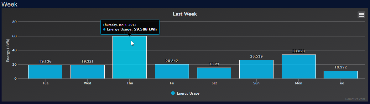 DomoticzWeeklyEnergyUsage.png