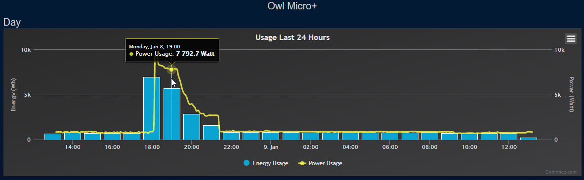 DomoticzPowerUsage.png