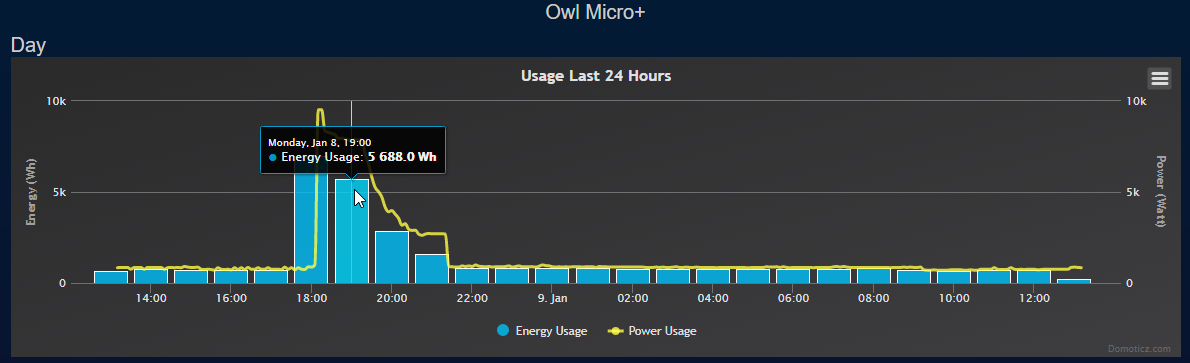 DomoticzEnergyUsage.png