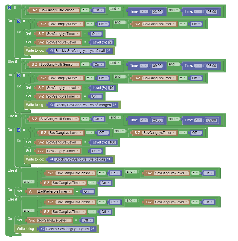 blocklysovgang.png
