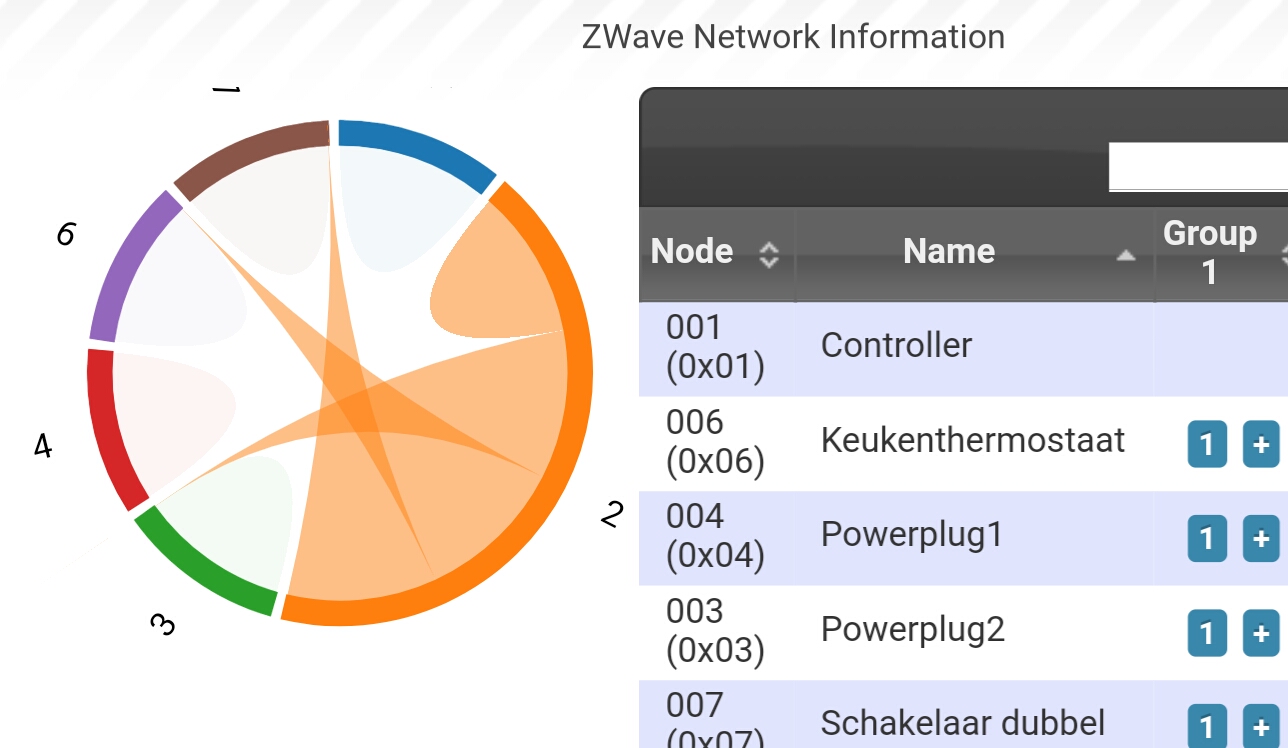 Zwave network info