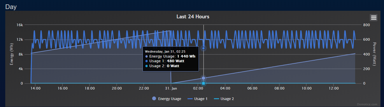 SmartMweterGraph.png