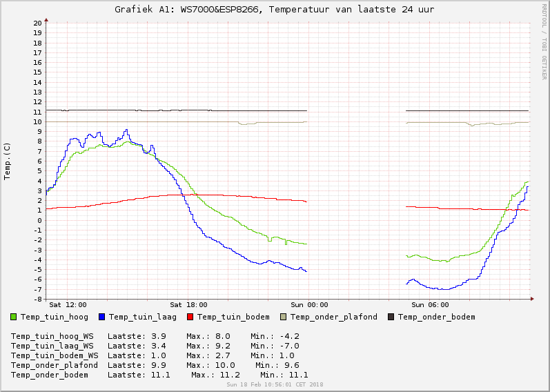 graph_with_gap