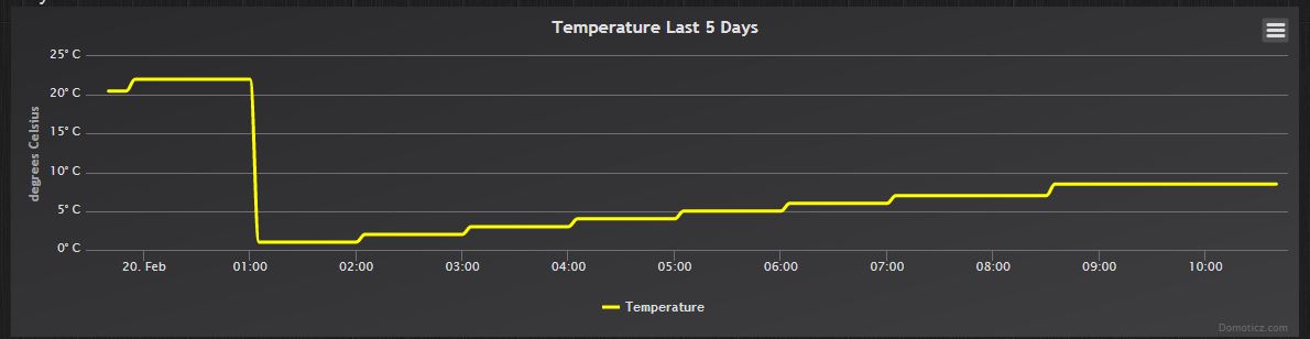 Timer_graph.JPG