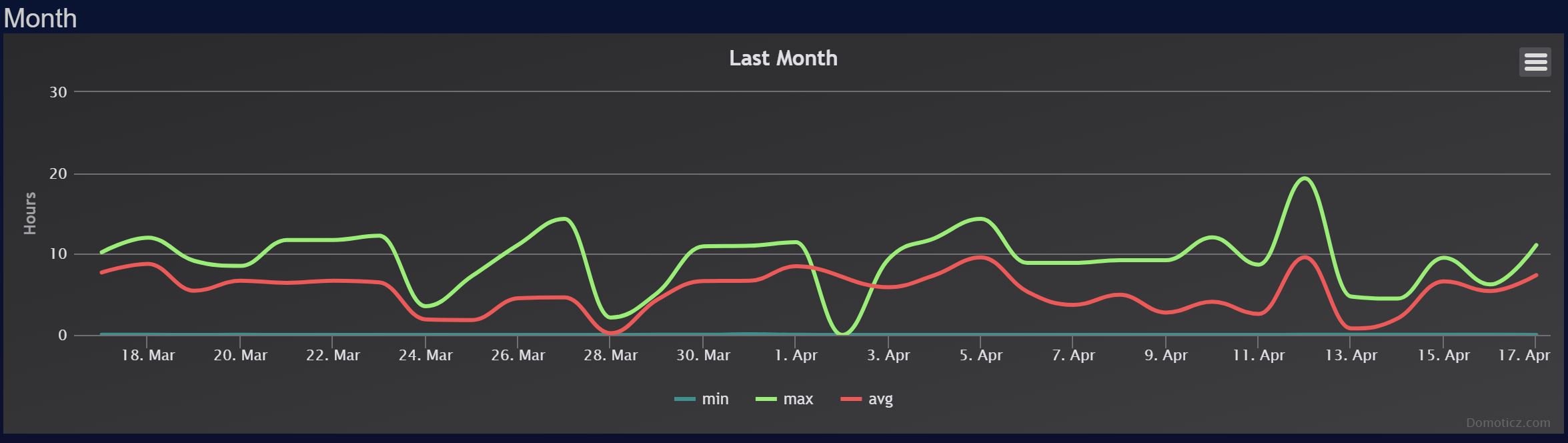 timeinbedmonth.JPG