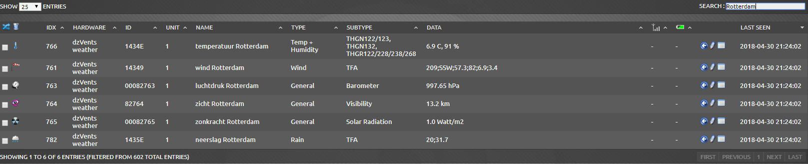 Device screen filtered on text Rotetrdam