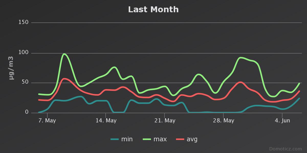 chart.jpeg