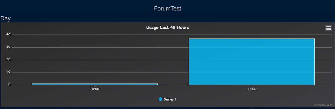 180619 Forumtest graph.jpg