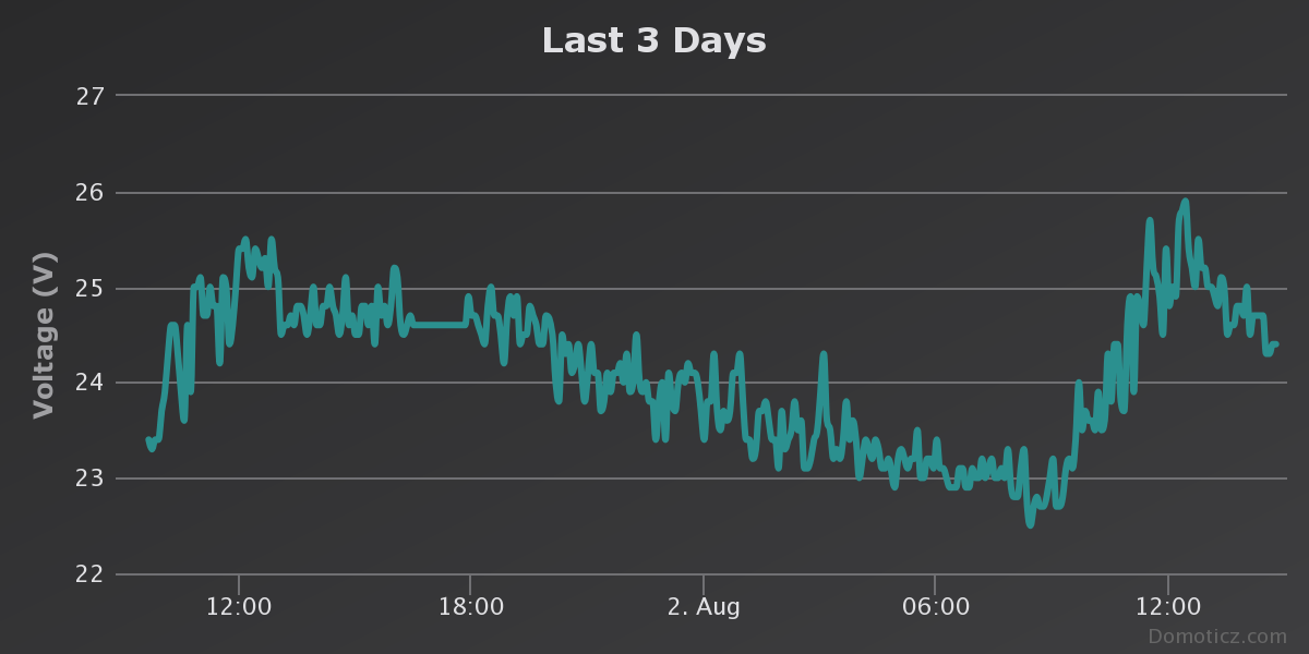 chart.png