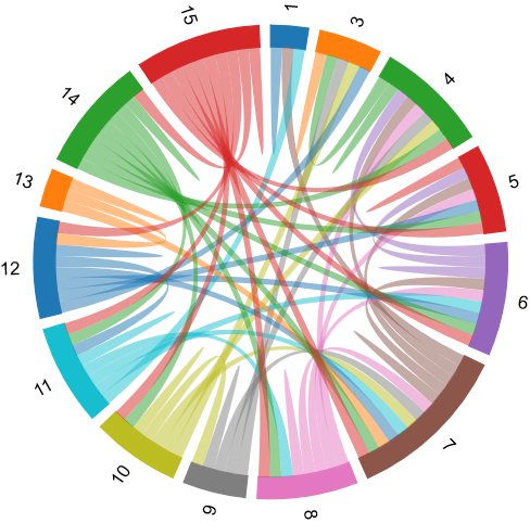 ozw_zwave_mesh_network.png