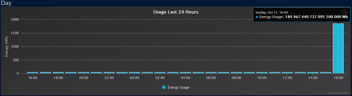 Domoticz_Meter_Day_Spike.png