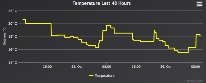 Temperature.jpeg