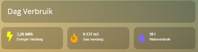 dagverbruik licht gas water.PNG