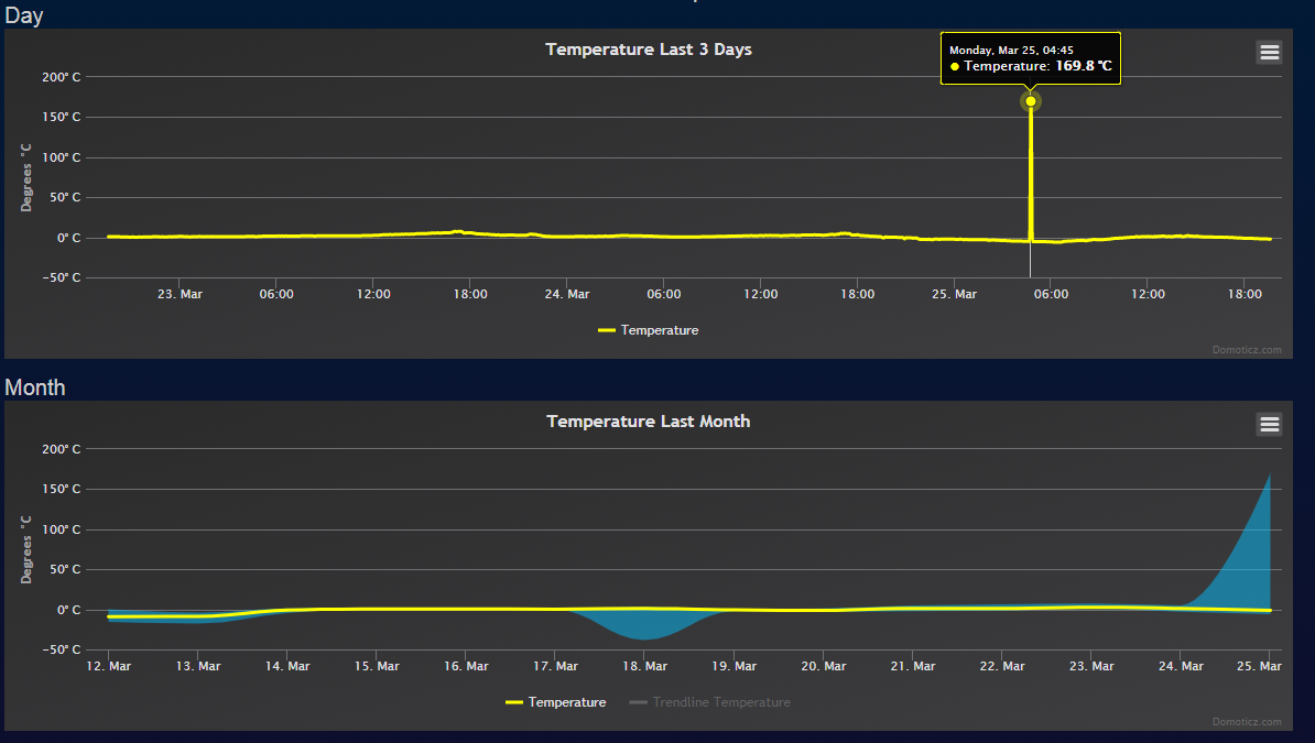peak_temp.png