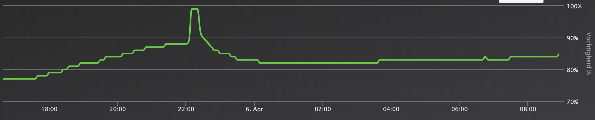 Schermafbeelding 2019-04-06 om 22.48.25.png