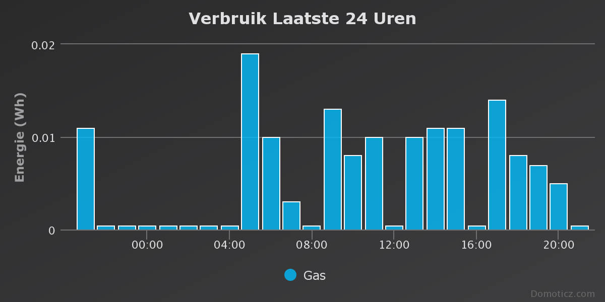 chart (3).png
