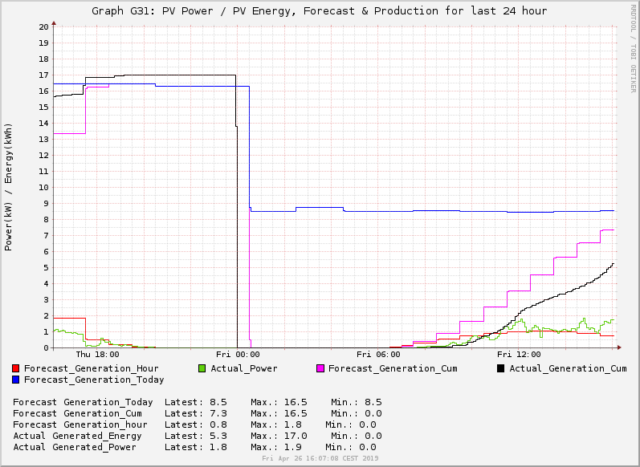 PV_Comparison_Graph