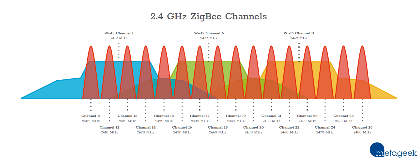 Zigbee_channels_2.4_GHz.png