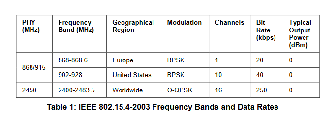 Zigbee_facts-2.png