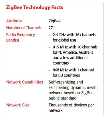 Zigbee_facts.png