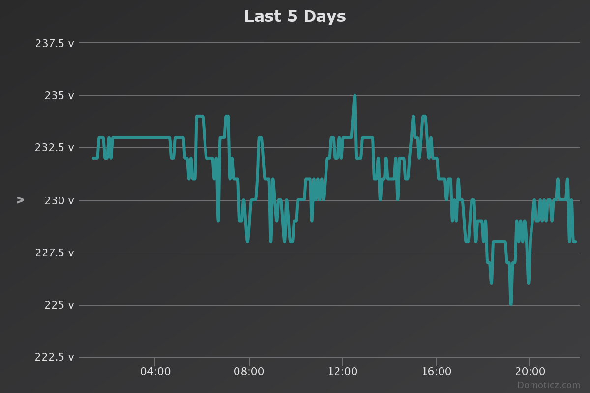 chart.png