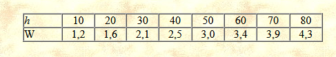 wind strength v heigth.png