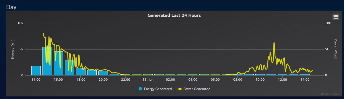 Goodwe-0Watt.JPG