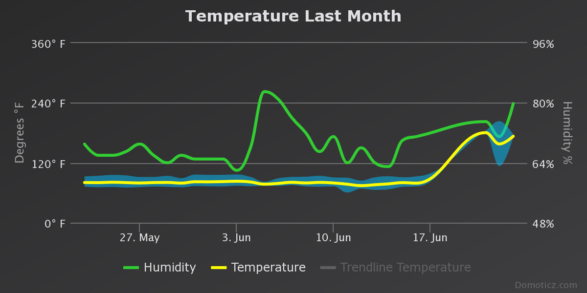 temperature-last-month.png