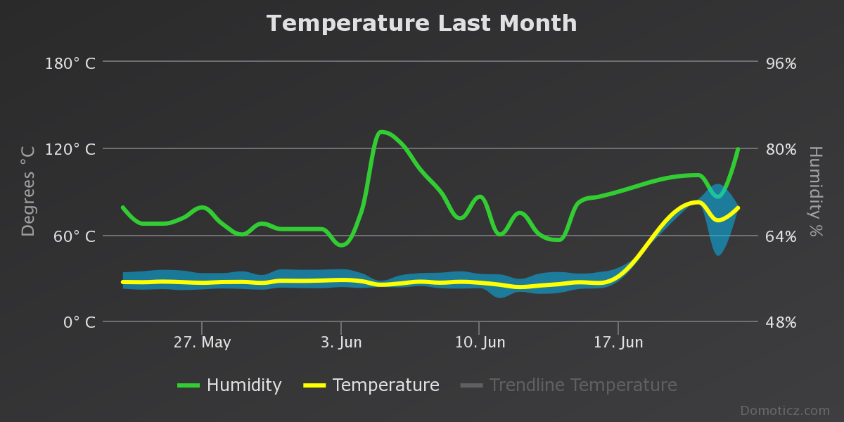 temperature-last-month_C.png