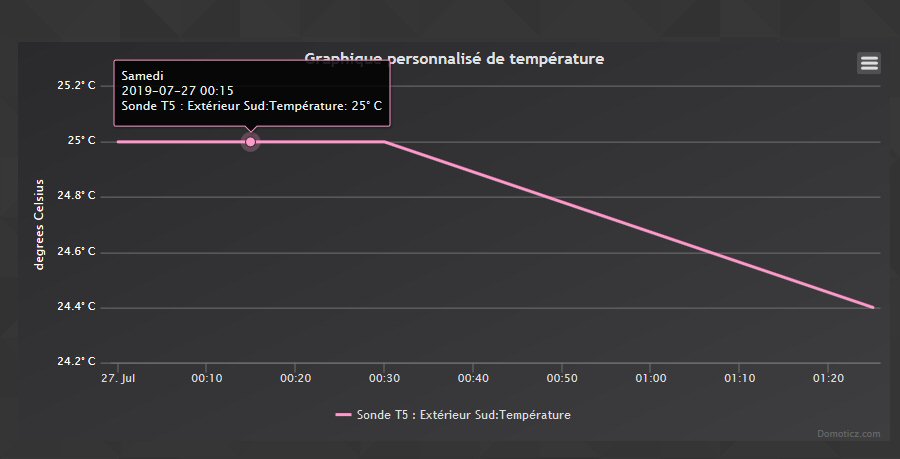 Erreur temperature.jpg