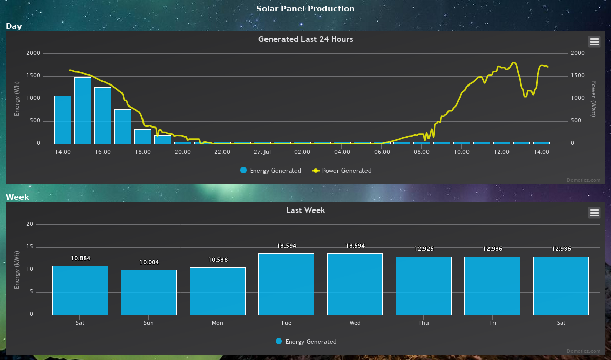 Screenshot_solar production sensor-log.png