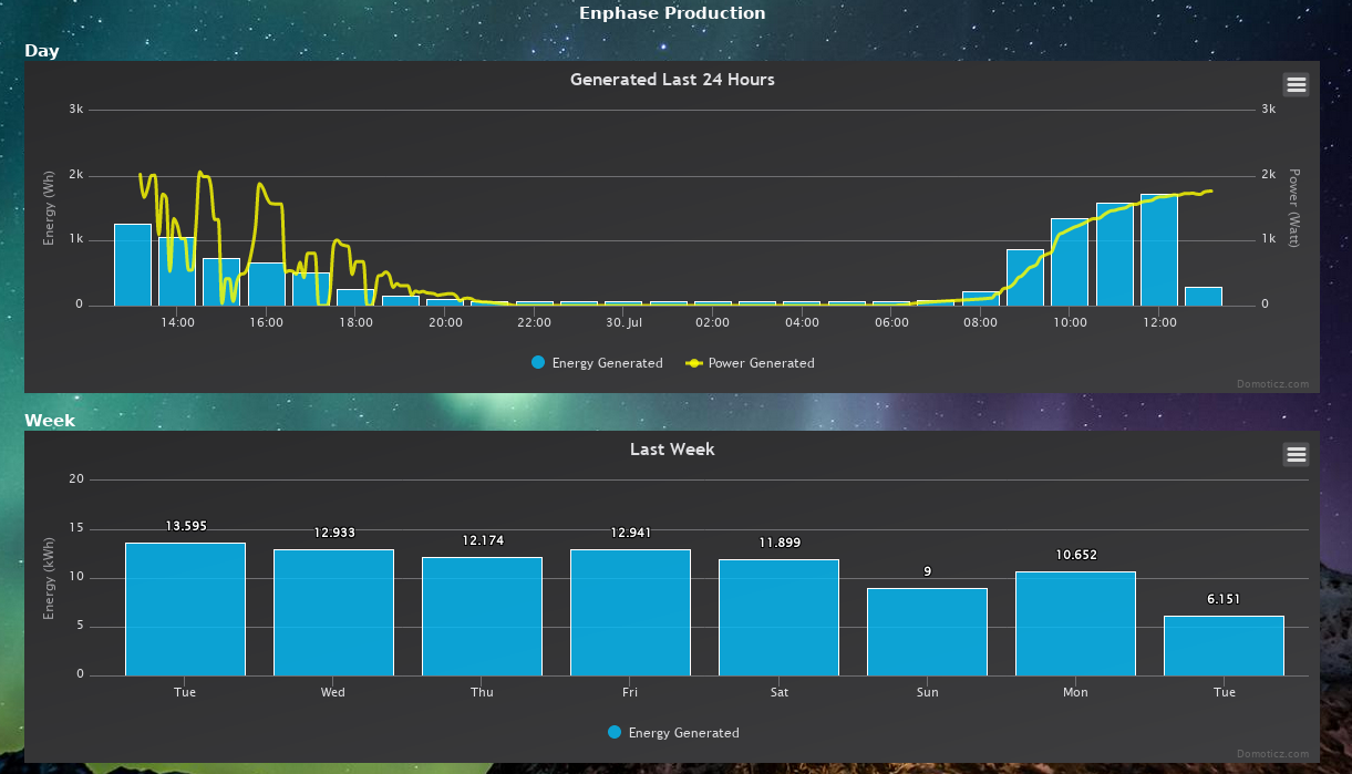 Screenshot_Enphase-Log.png