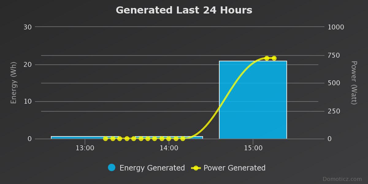 generated-last-24-hours.jpeg