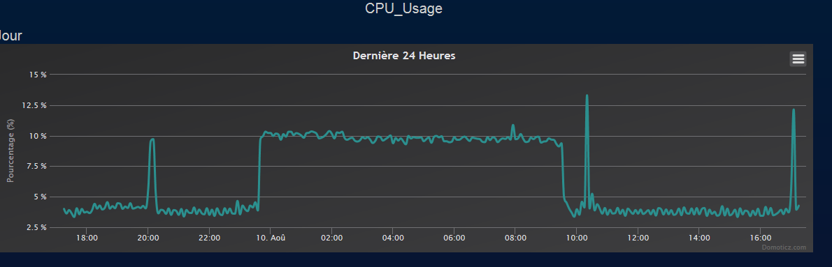 log cpu.png