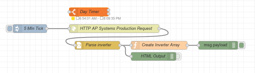 Screenshot_APS-NodeRed-1.png