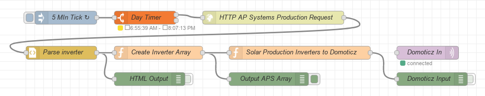 Screenshot_APS-NodeRed-6.png